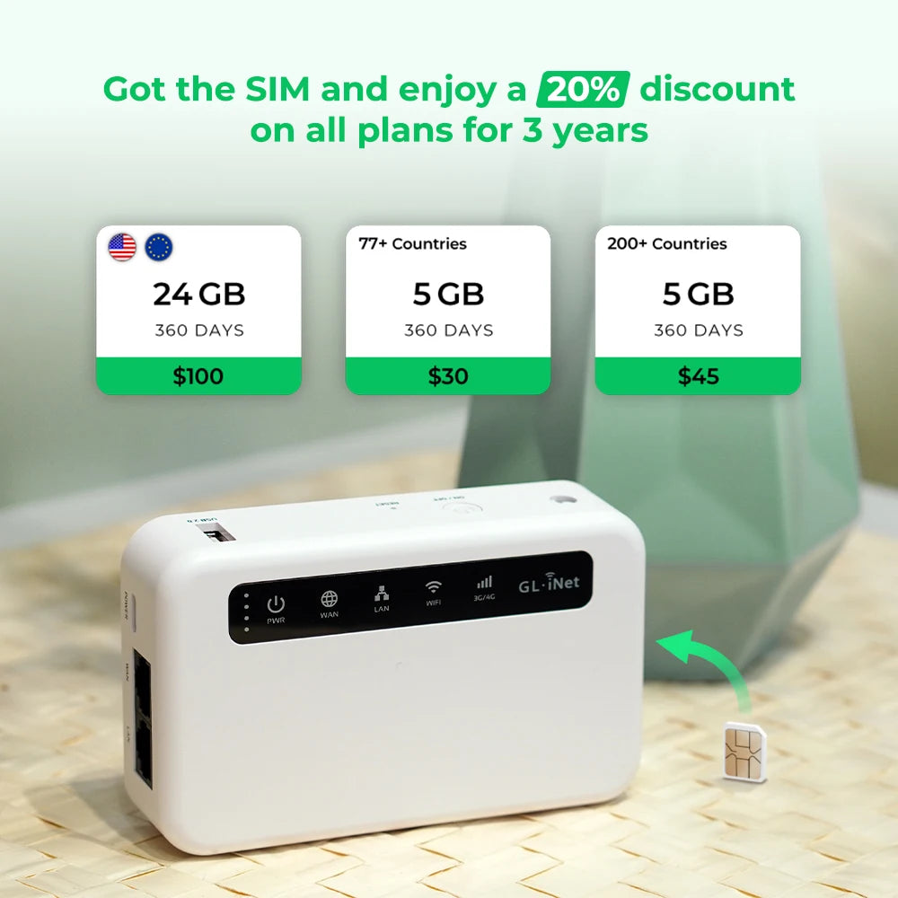 Global Router with SIM Card