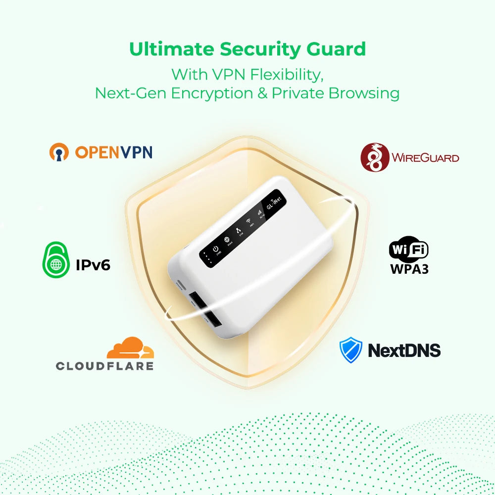Global Router with SIM Card