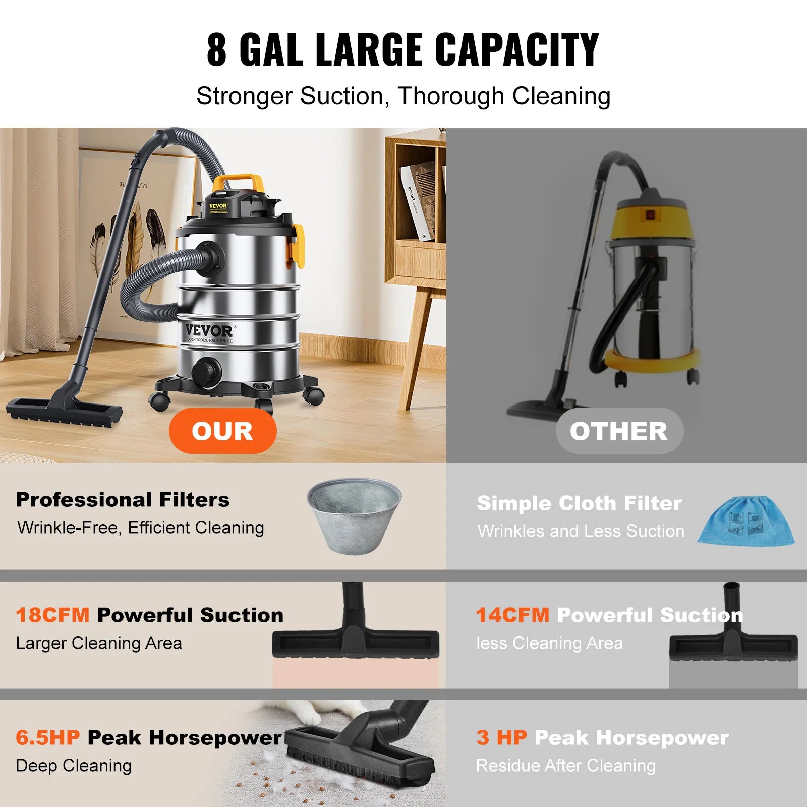 Wet Dry Shop Vacuum Powerful Cleaning Tool for Home