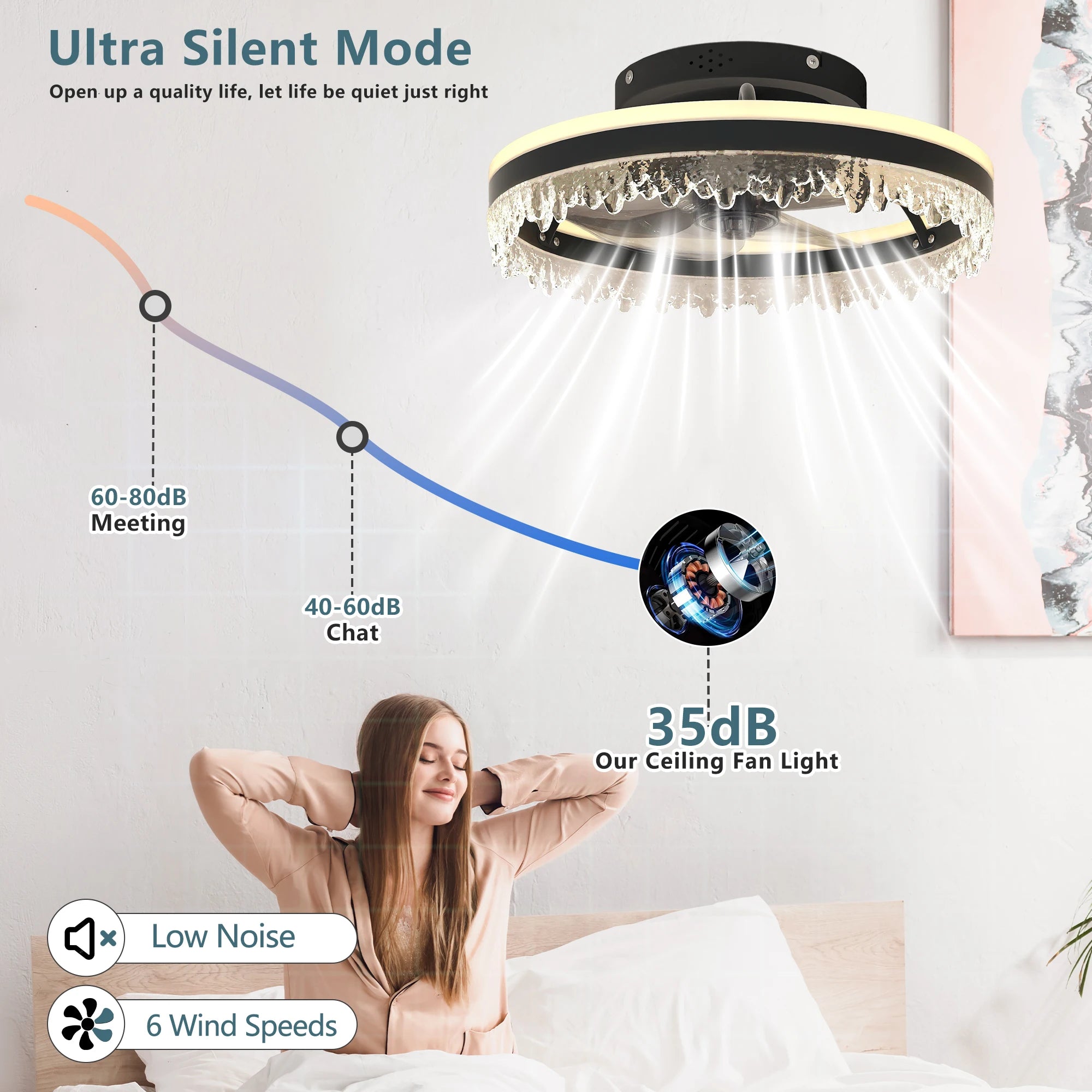 Ceiling Fan LED Light Remote Control