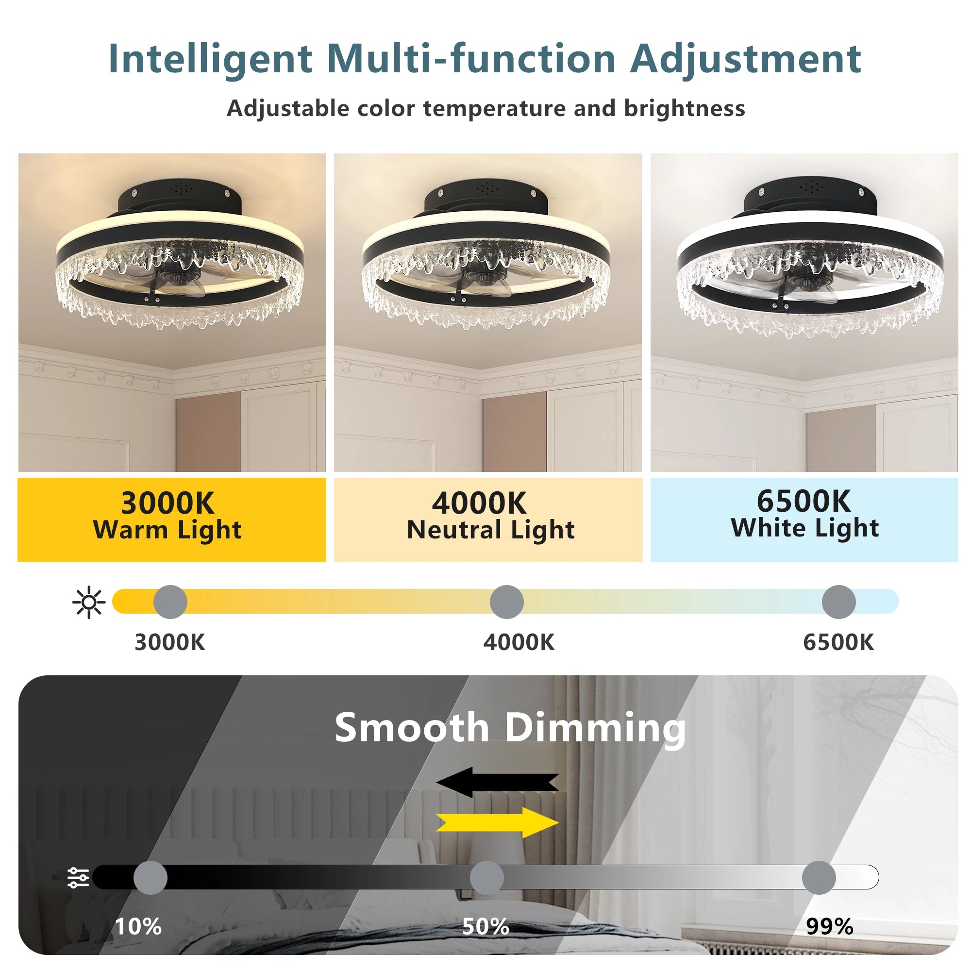 Ceiling Fan LED Light Remote Control