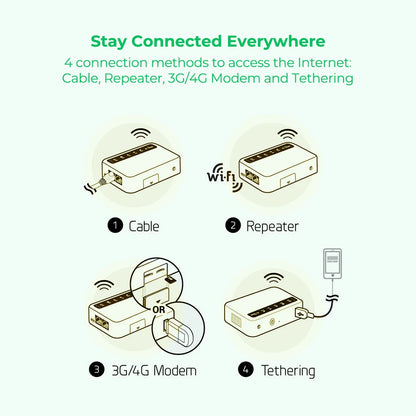 Global Router with SIM Card
