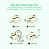 Global Router with SIM Card