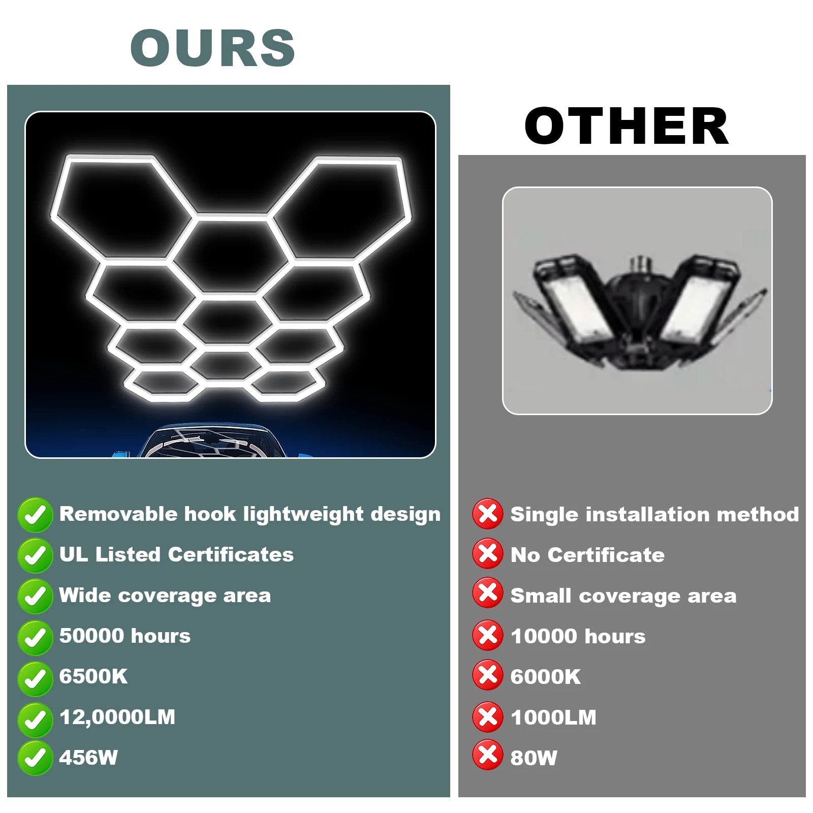 Hexagon LED Lights for Wall Decor and Room Lighting