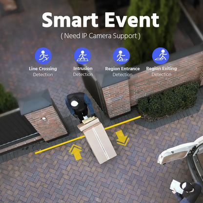 Video Surveillance Security Camera