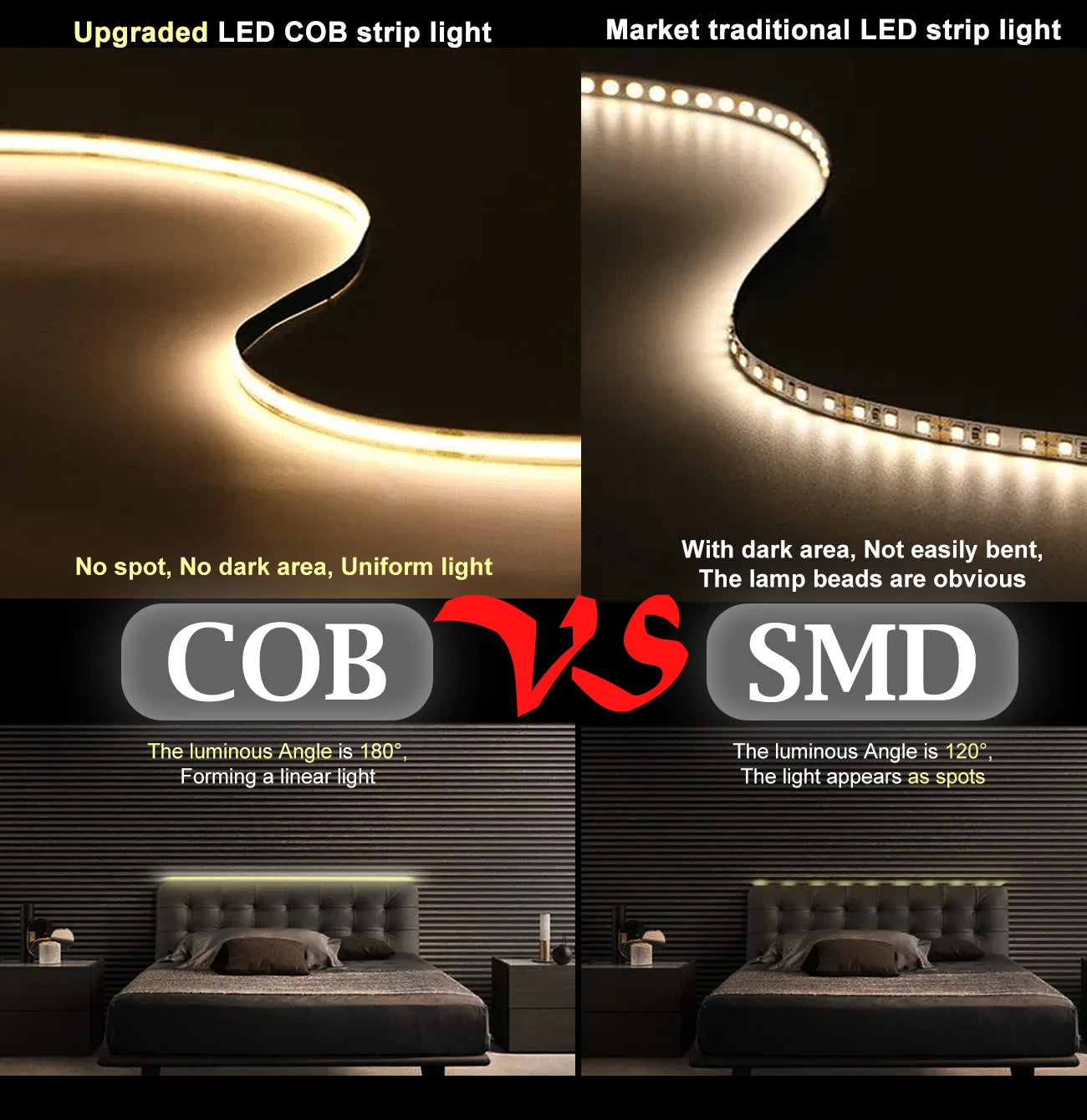 LED Strip Lighting for Home Kitchen and Ambient Decor