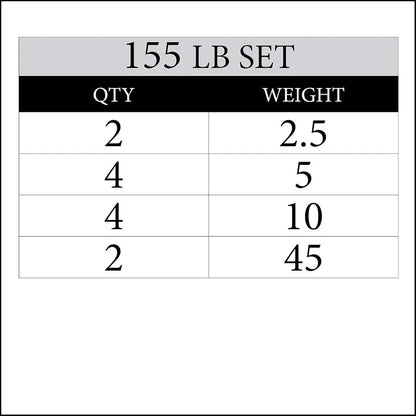 Weight Plates, Rubber Coated