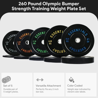 Color Coded Weight Plates