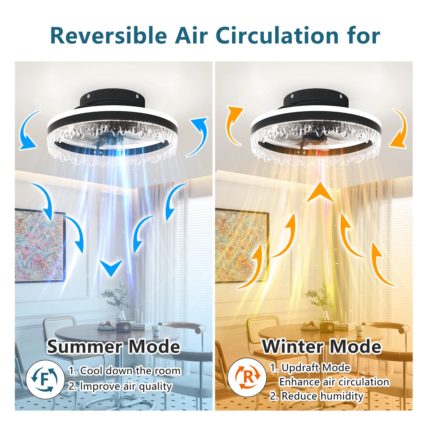 Ceiling Fan/LED Light/Remote Control