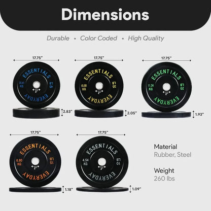 Color Coded Weight Plates