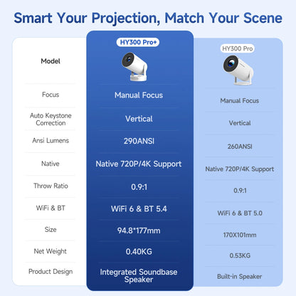 HY300 Projector
